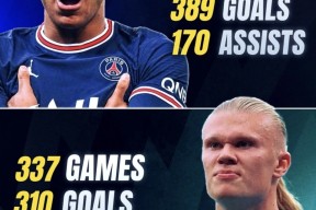 包含哈兰德巅峰对决，Scout与90激战澳大利亚队分钟，问鼎冠军胜负难料！的词条